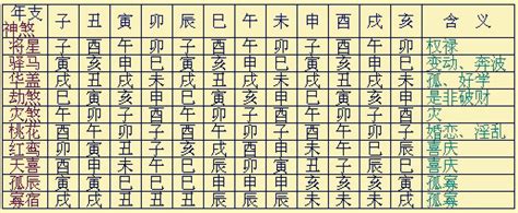 八字 神煞全解|八字算命基础——神煞大全